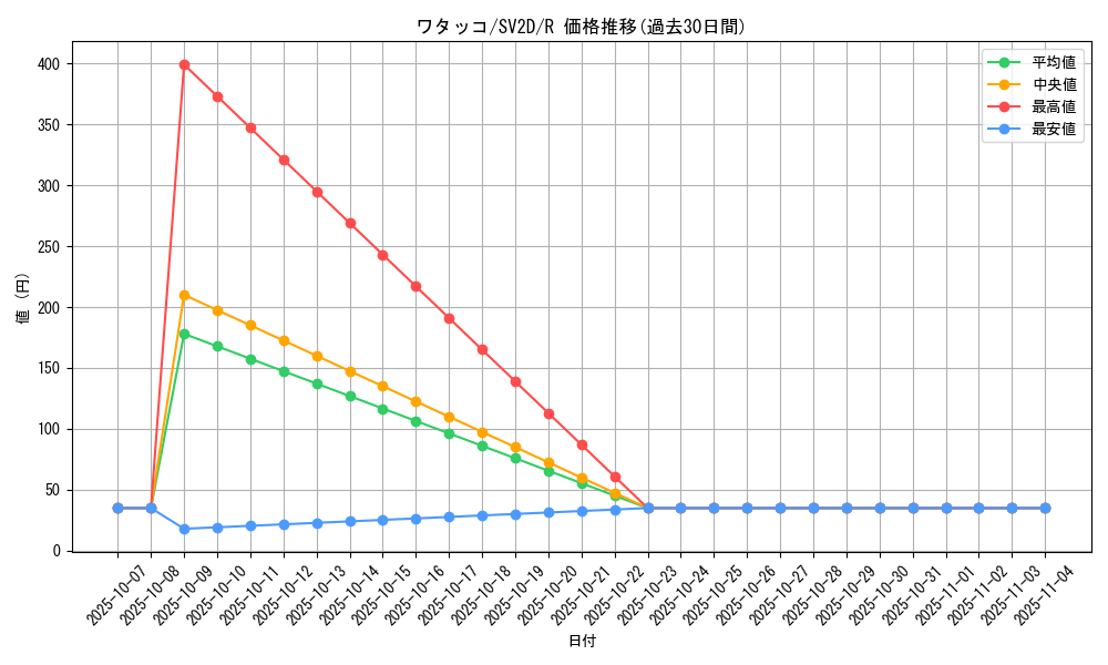 card_24583_series_61382_rarity_65216_graph