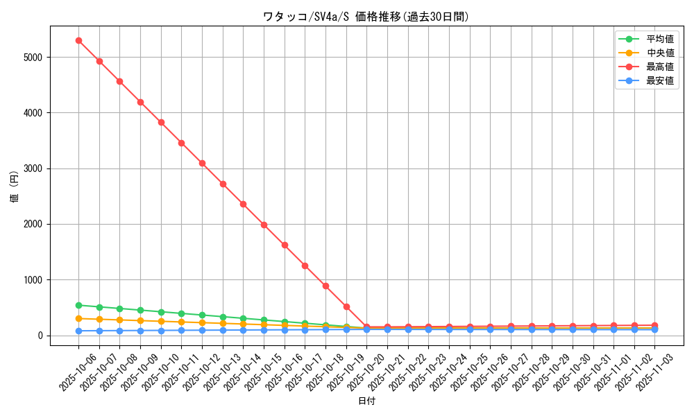 card_24583_series_61404_rarity_80235_graph
