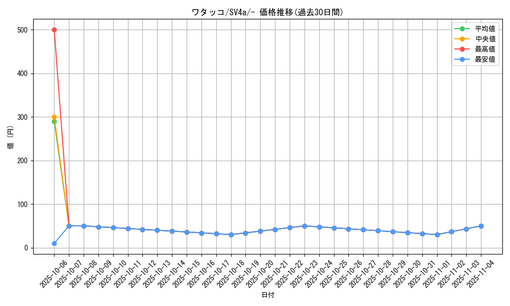 card_24583_series_61404_rarity_95225_graph