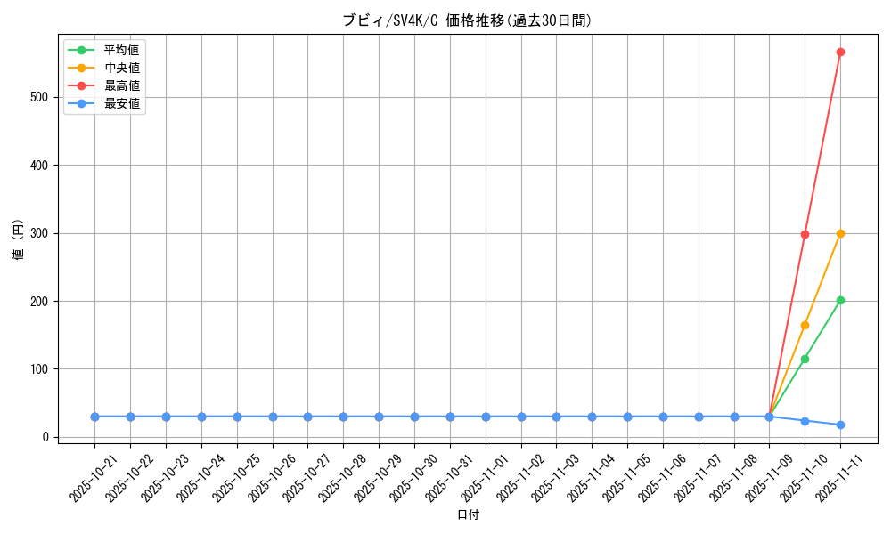 card_24589_series_61399_rarity_65214_graph