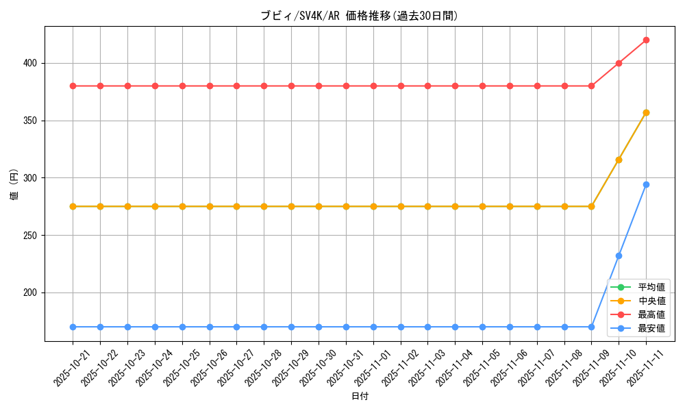 card_24589_series_61399_rarity_86461_graph