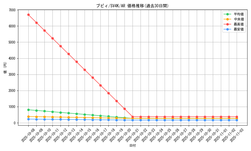 card_24589_series_61399_rarity_86461_graph