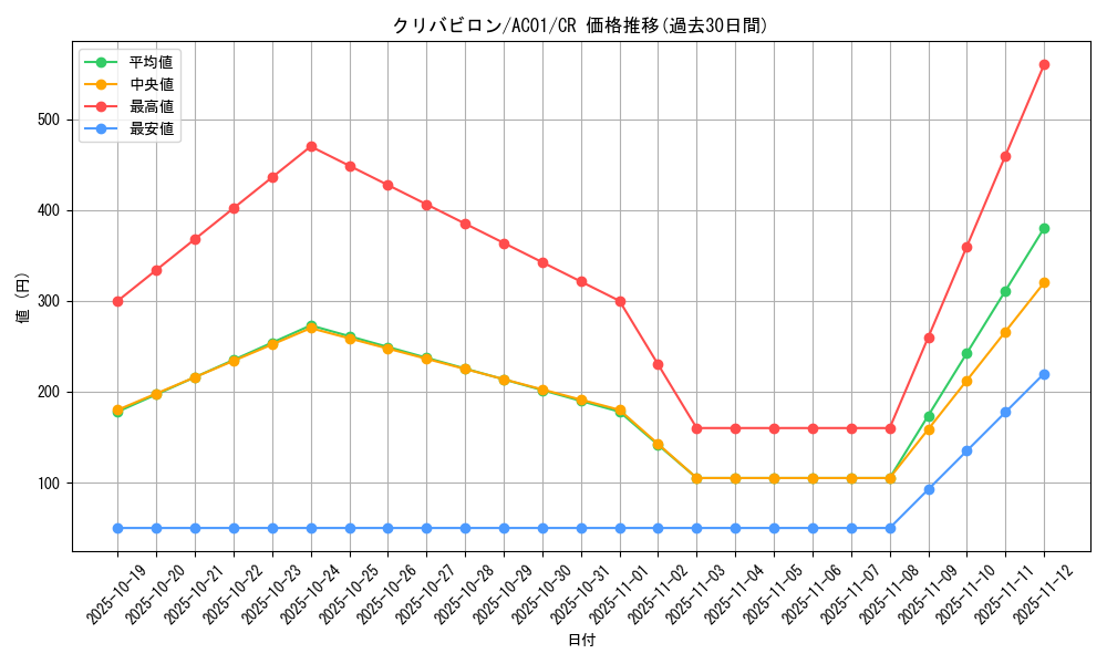 card_2458_series_5464_rarity_1299_graph