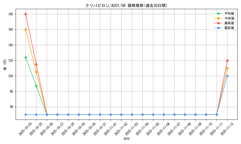 card_2458_series_5464_rarity_3_graph