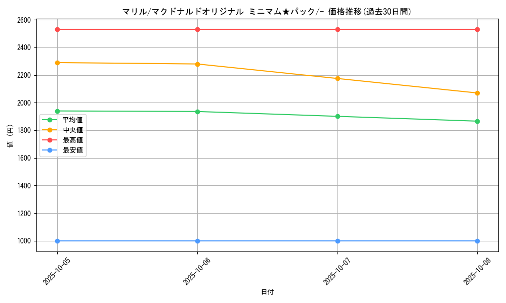 card_24592_series_60995_rarity_95225_graph