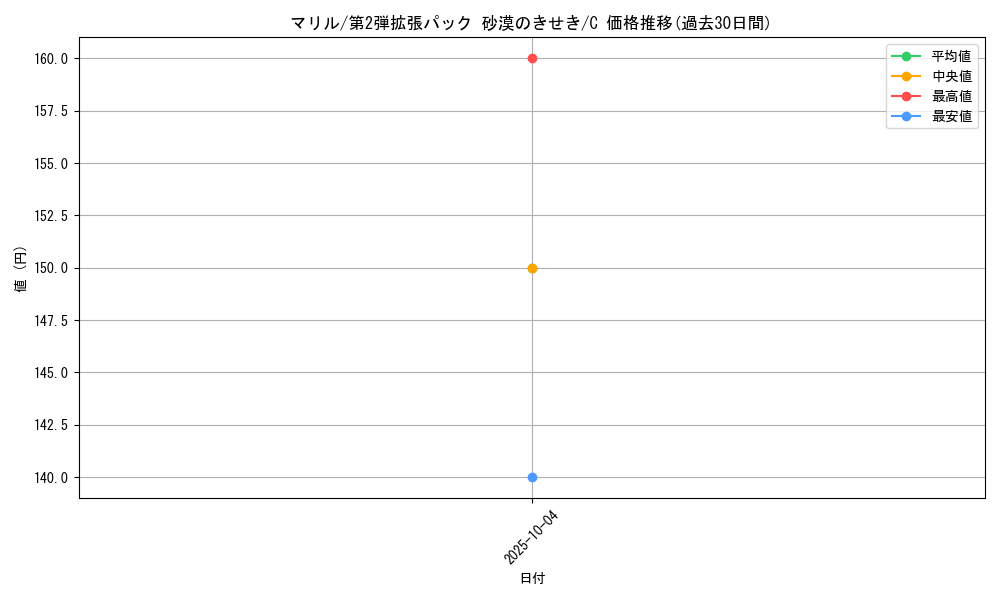 card_24592_series_61005_rarity_65214_graph