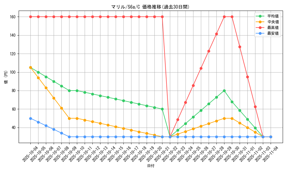 card_24592_series_61339_rarity_65214_graph