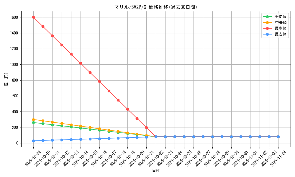 card_24592_series_61381_rarity_65214_graph