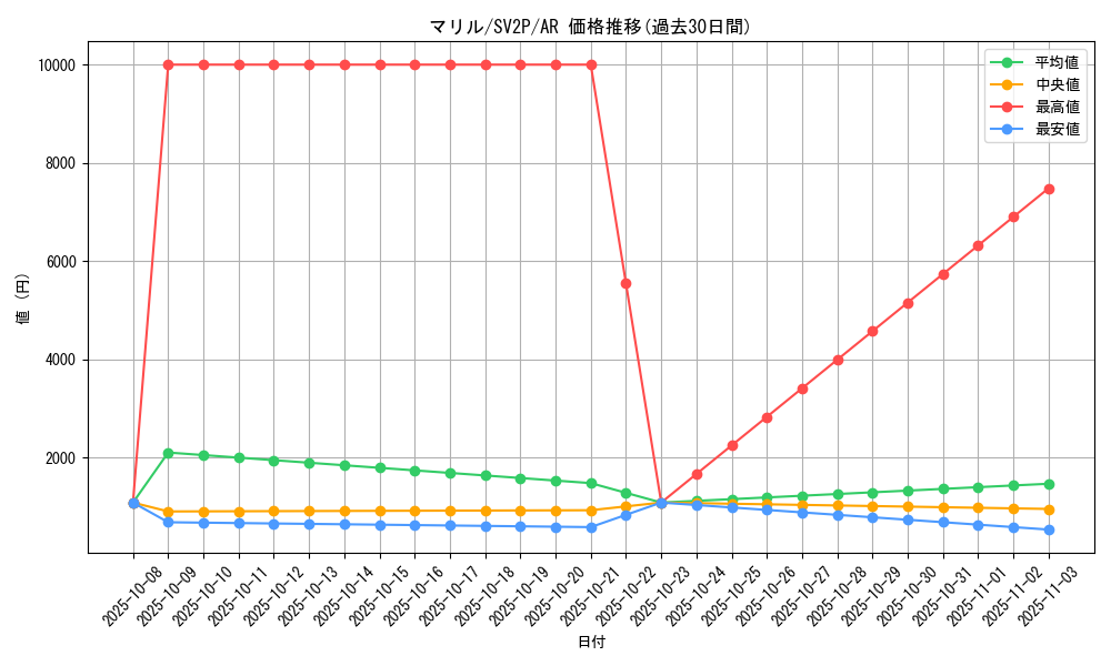 card_24592_series_61381_rarity_86461_graph