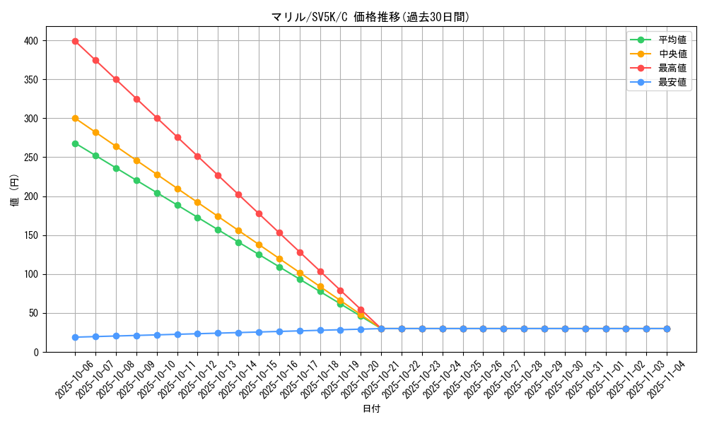 card_24592_series_61405_rarity_65214_graph