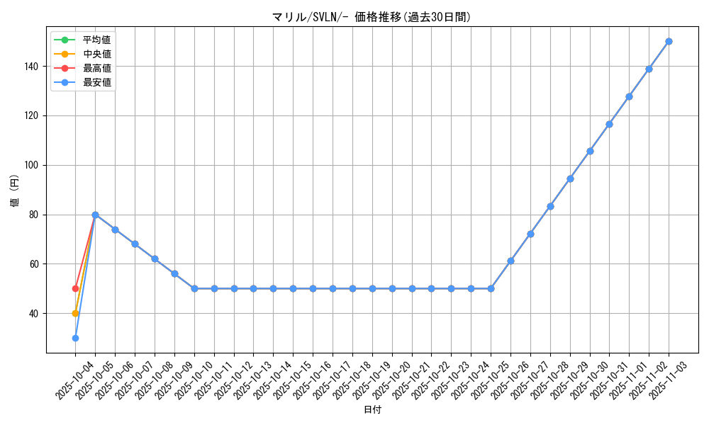 card_24592_series_61418_rarity_95225_graph