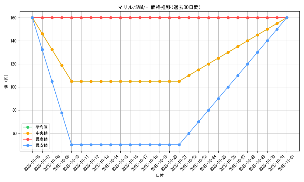 card_24592_series_61423_rarity_95225_graph
