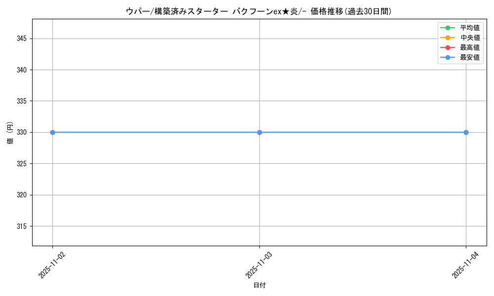 card_24593_series_61035_rarity_95225_graph