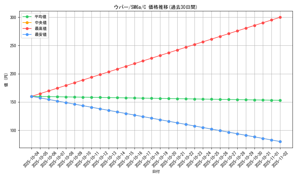 card_24593_series_61261_rarity_65214_graph