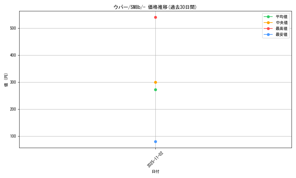 card_24593_series_61277_rarity_95225_graph