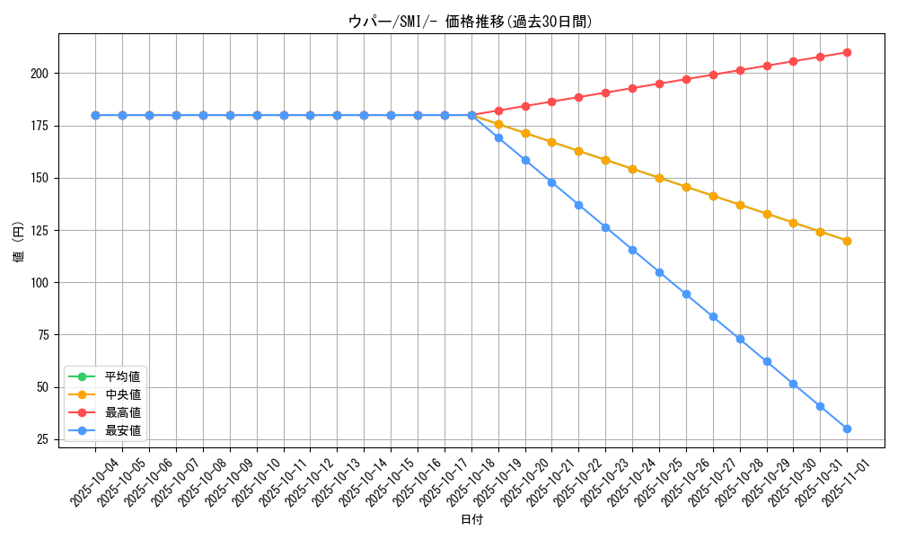 card_24593_series_61279_rarity_95225_graph