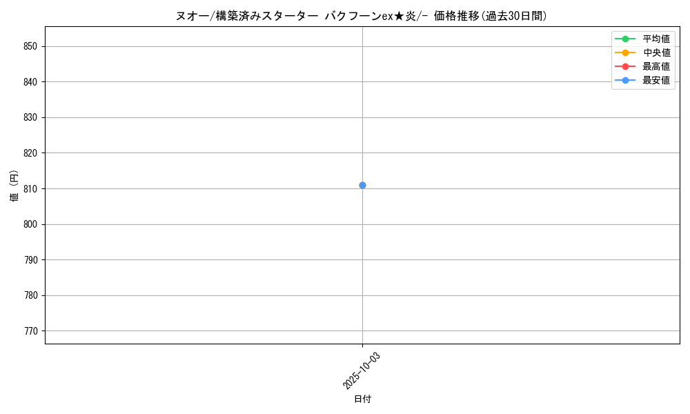 card_24598_series_61035_rarity_95225_graph