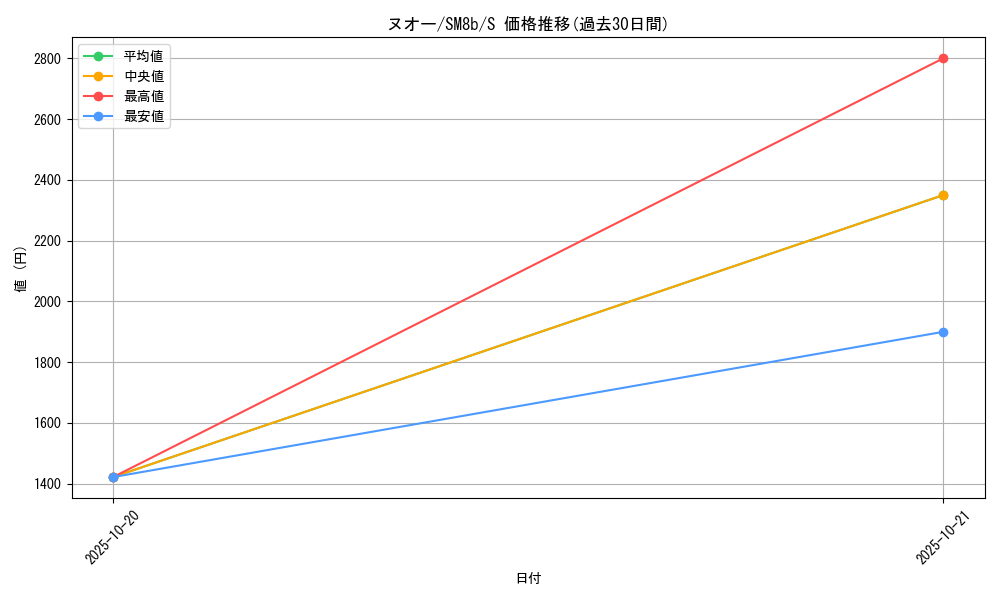 card_24598_series_61277_rarity_80235_graph