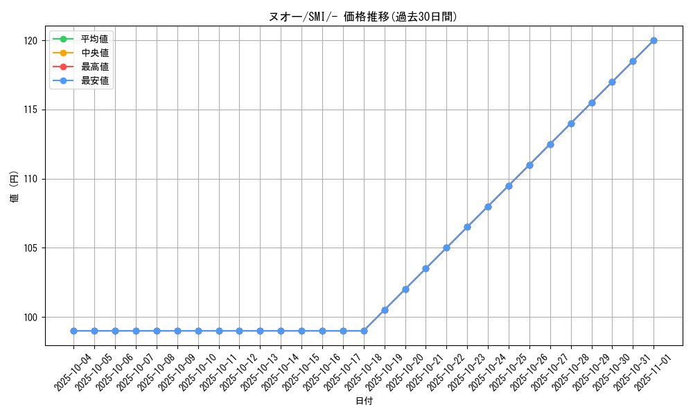 card_24598_series_61279_rarity_95225_graph