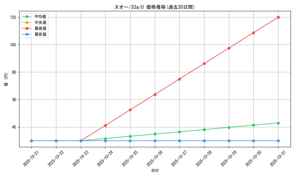 card_24598_series_61315_rarity_65215_graph
