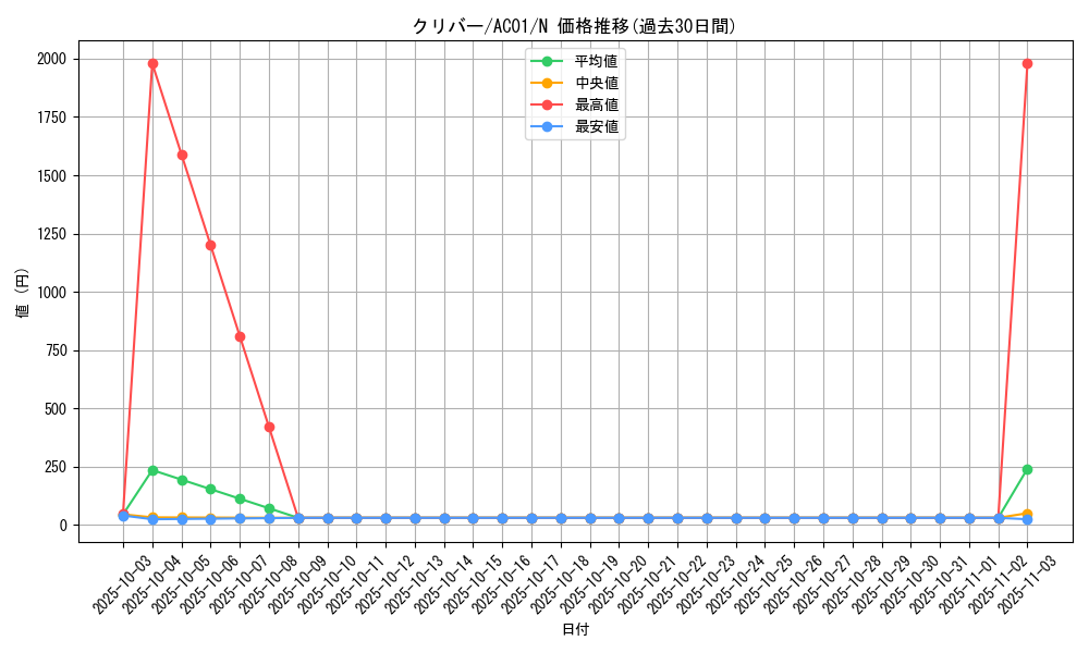card_2459_series_5464_rarity_1_graph
