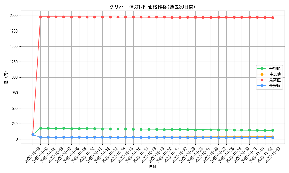 card_2459_series_5464_rarity_2_graph