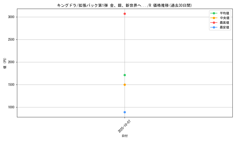 card_24602_series_60982_rarity_65216_graph