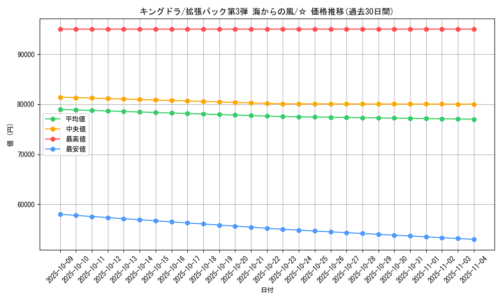 card_24602_series_60997_rarity_65569_graph