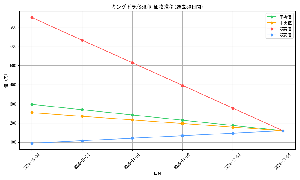 card_24602_series_61332_rarity_65216_graph