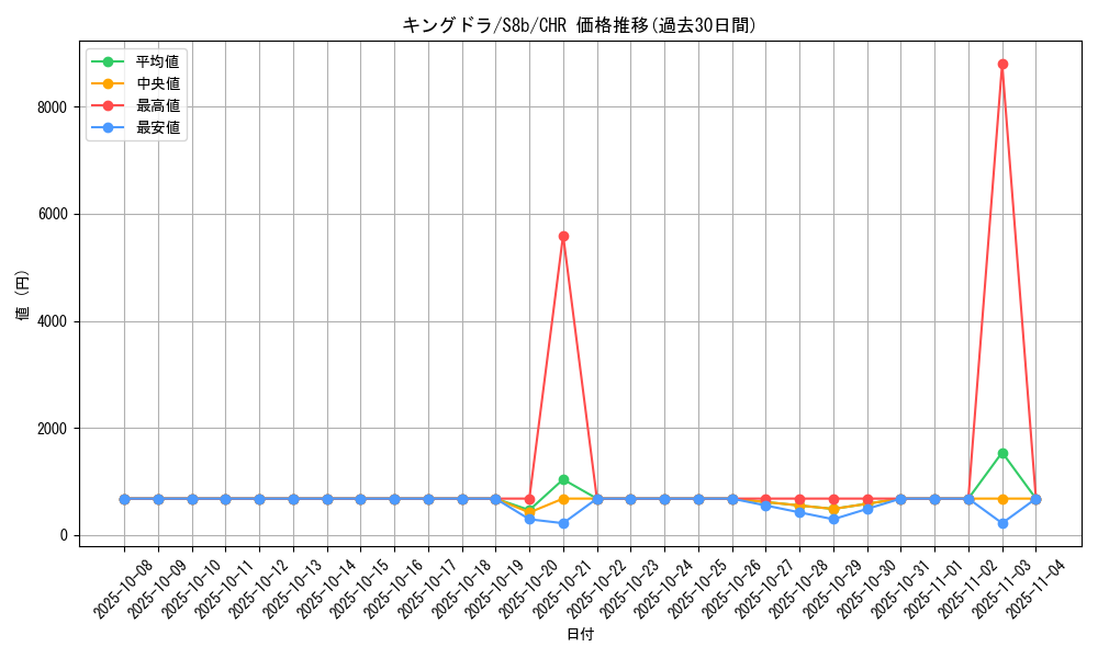 card_24602_series_61353_rarity_81352_graph