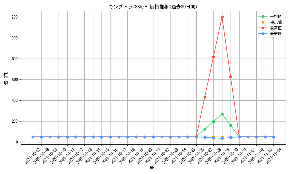 card_24602_series_61353_rarity_95225_graph