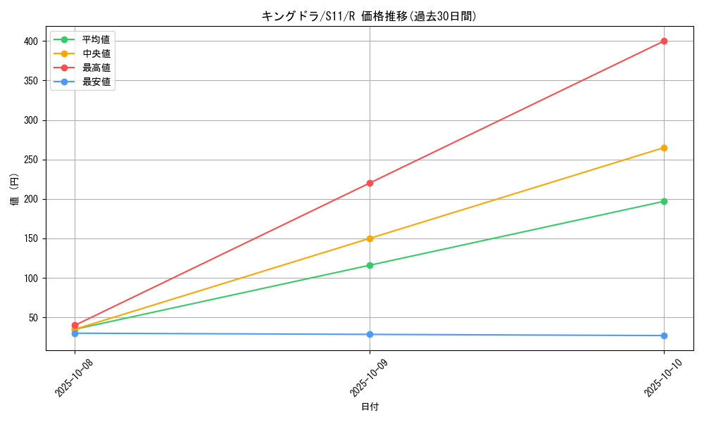 card_24602_series_61365_rarity_65216_graph