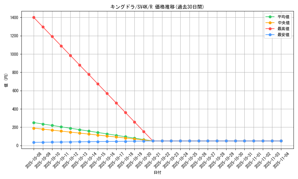 card_24602_series_61399_rarity_65216_graph