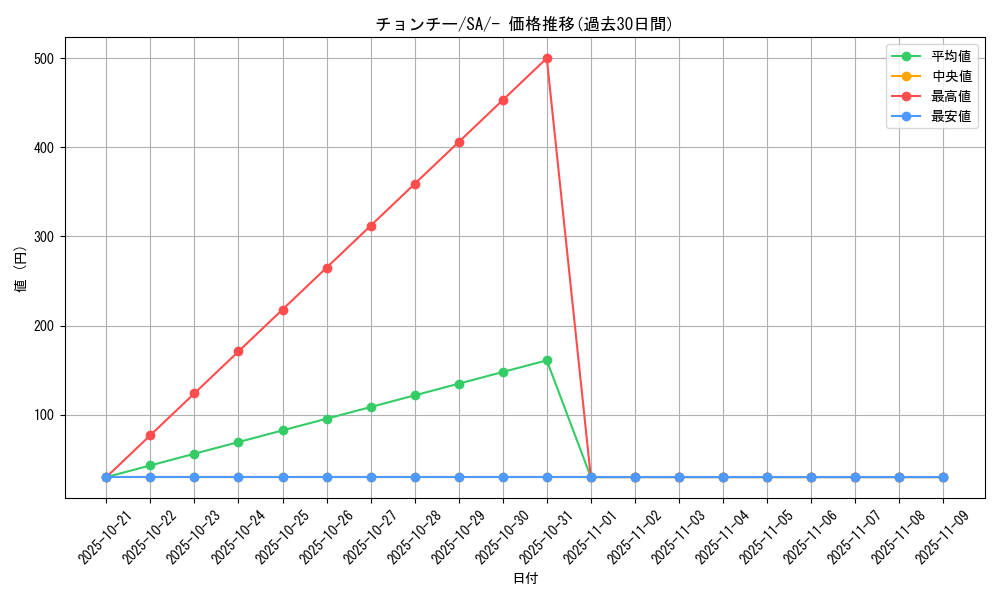 card_24604_series_61303_rarity_95225_graph