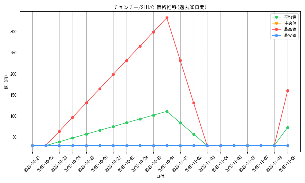 card_24604_series_61306_rarity_65214_graph