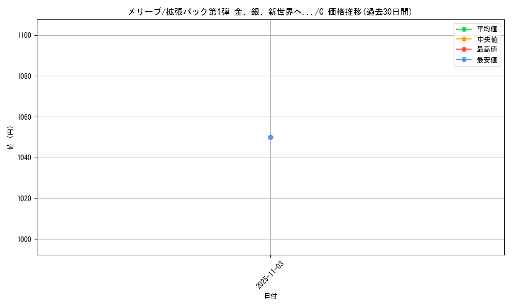 card_24605_series_60982_rarity_65214_graph