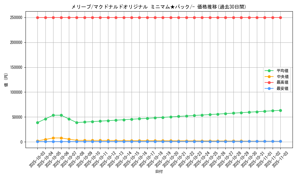 card_24605_series_60995_rarity_95225_graph