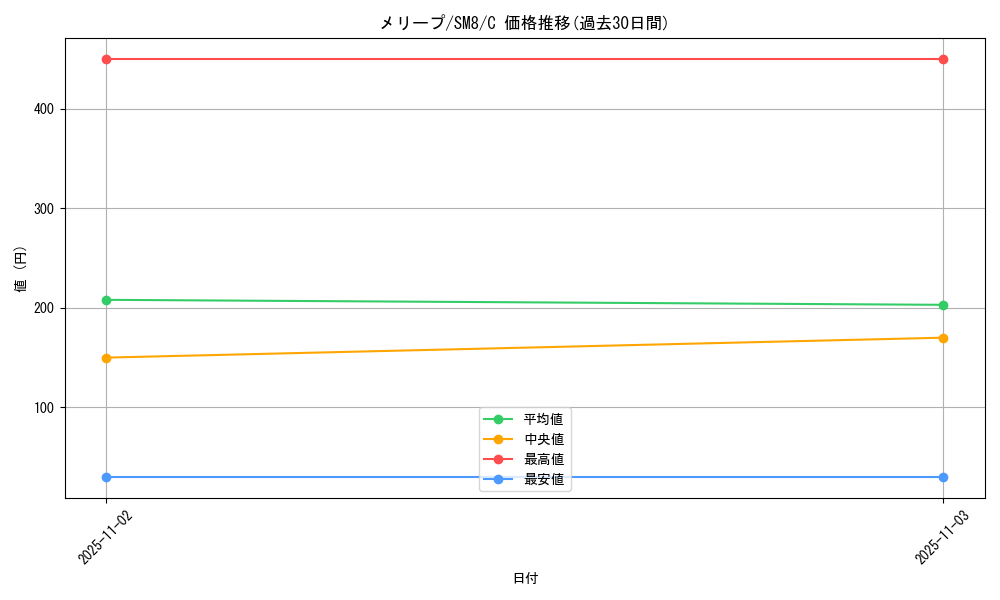 card_24605_series_61275_rarity_65214_graph