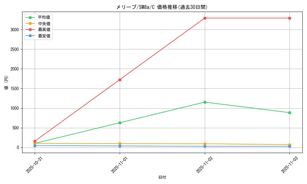card_24605_series_61276_rarity_65214_graph