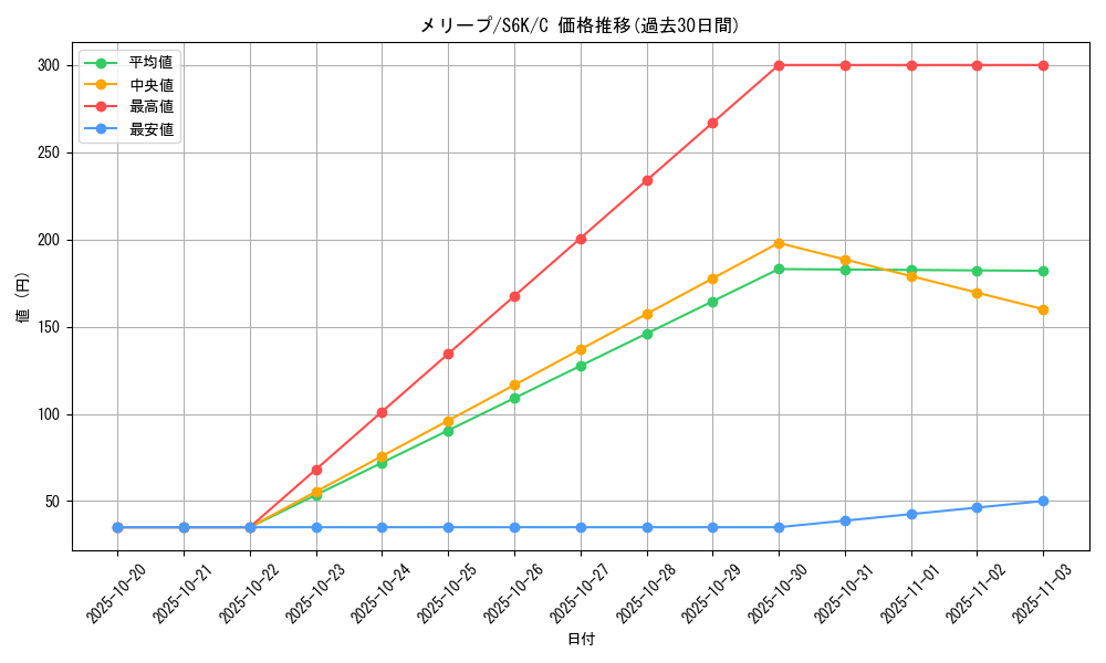 card_24605_series_61337_rarity_65214_graph