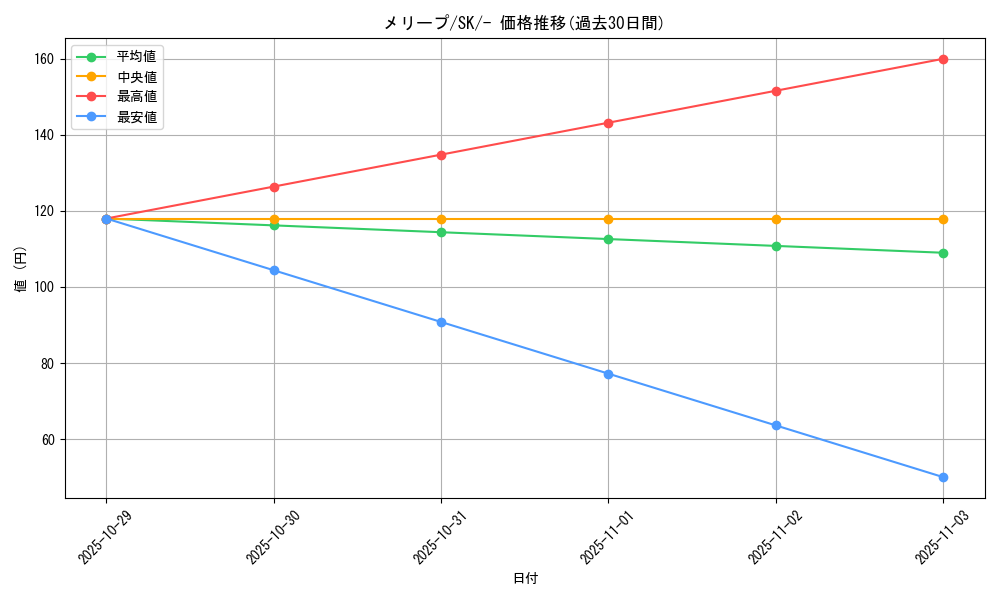 card_24605_series_61356_rarity_95225_graph
