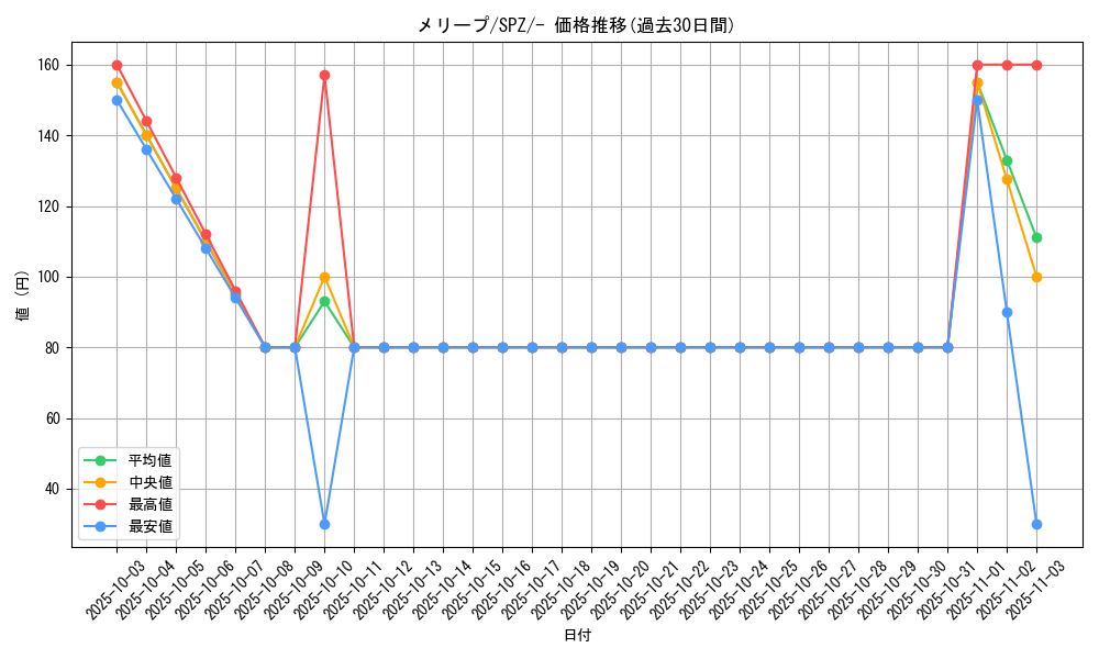 card_24605_series_61366_rarity_95225_graph