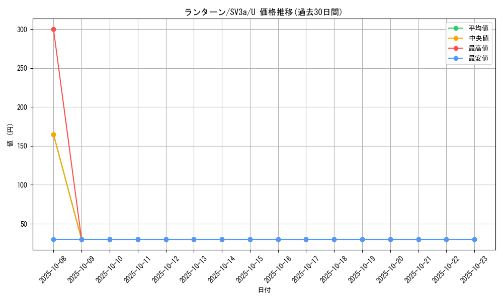 card_24607_series_61396_rarity_65215_graph