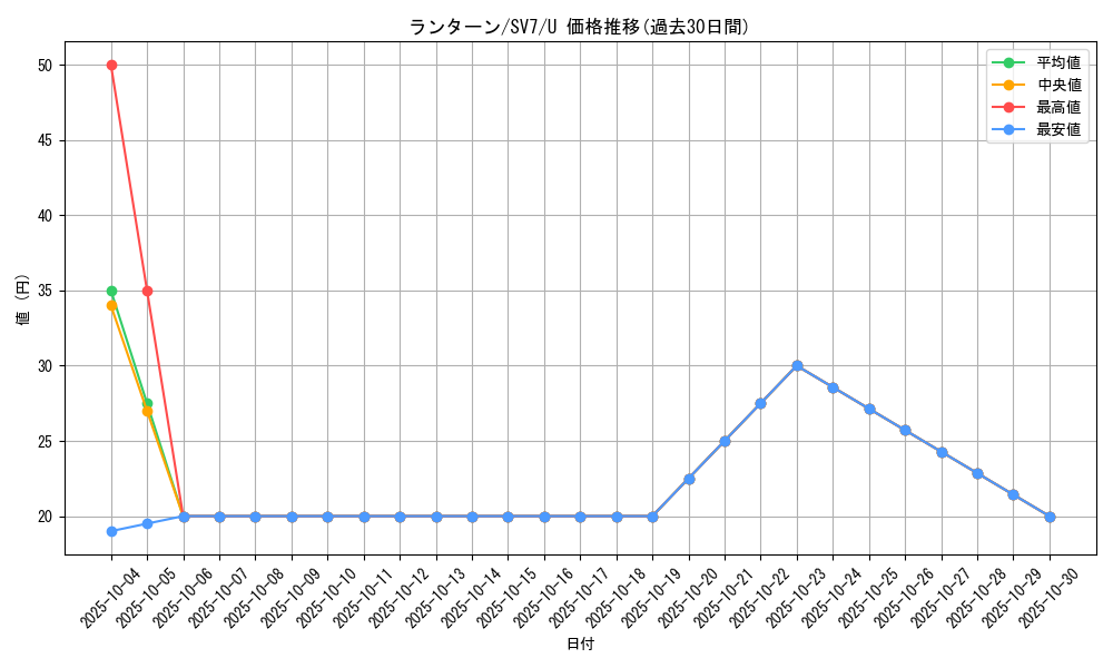 card_24607_series_61416_rarity_65215_graph