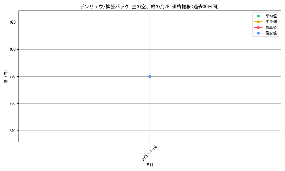 card_24610_series_61038_rarity_65216_graph