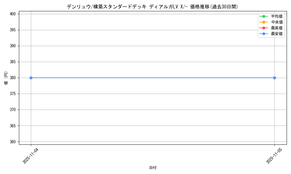 card_24610_series_61065_rarity_95225_graph