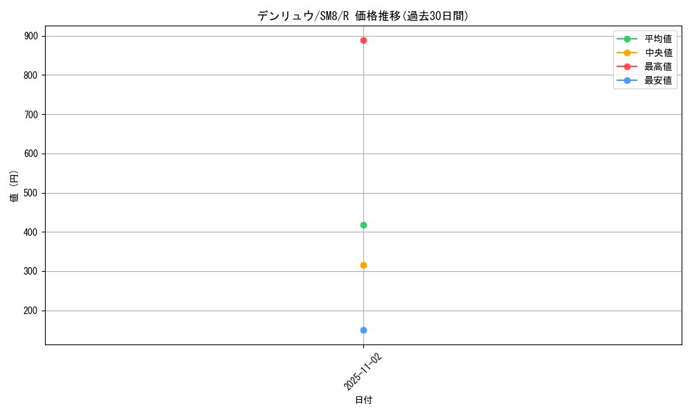 card_24610_series_61275_rarity_65216_graph