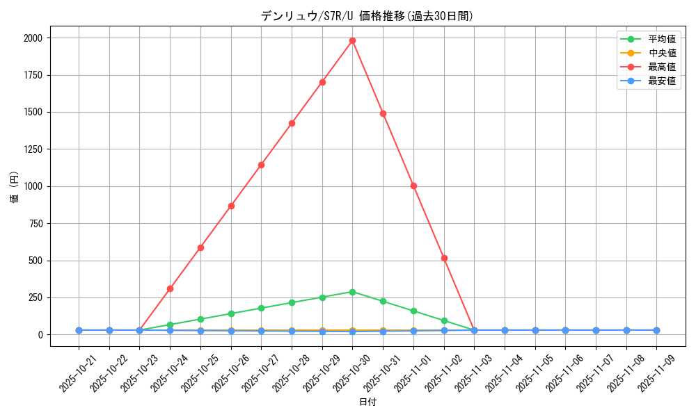 card_24610_series_61344_rarity_65215_graph