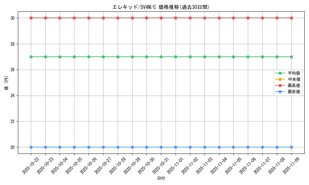 card_24611_series_61400_rarity_65214_graph