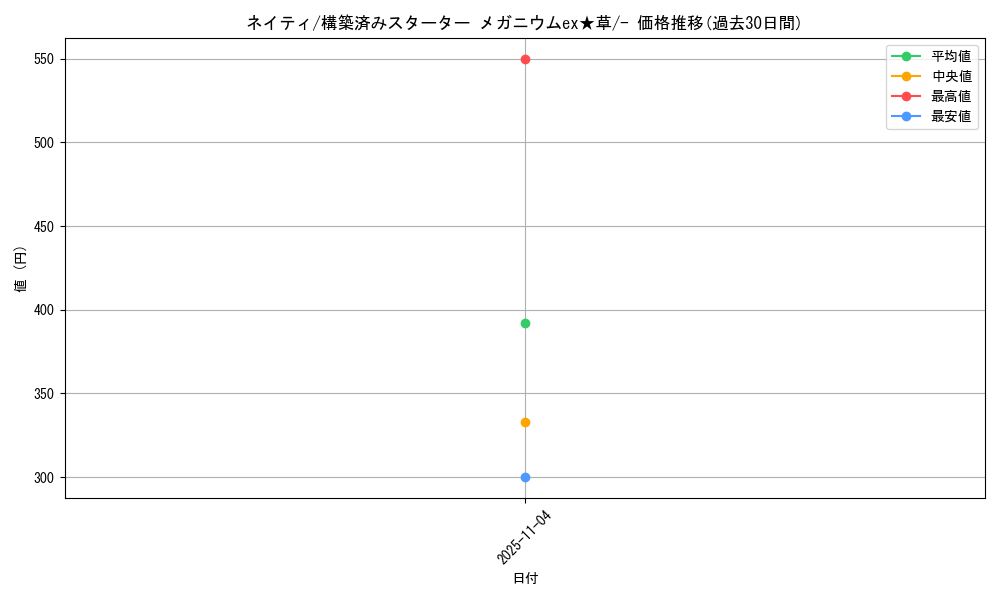 card_24613_series_61034_rarity_95225_graph